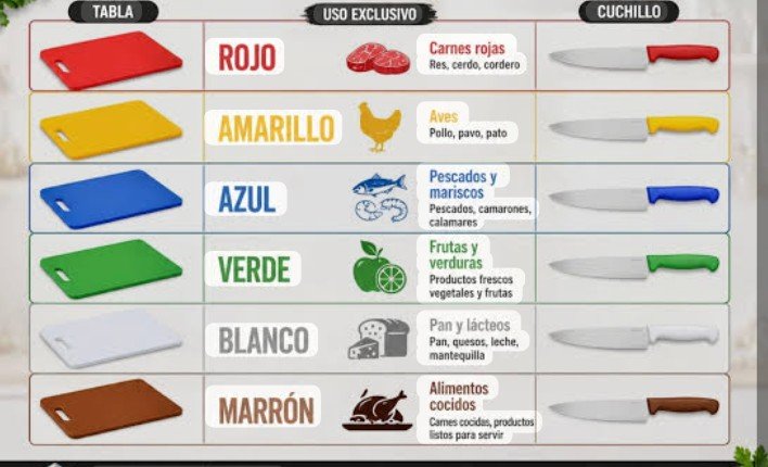 tablas