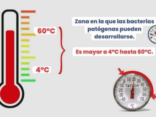 termometro